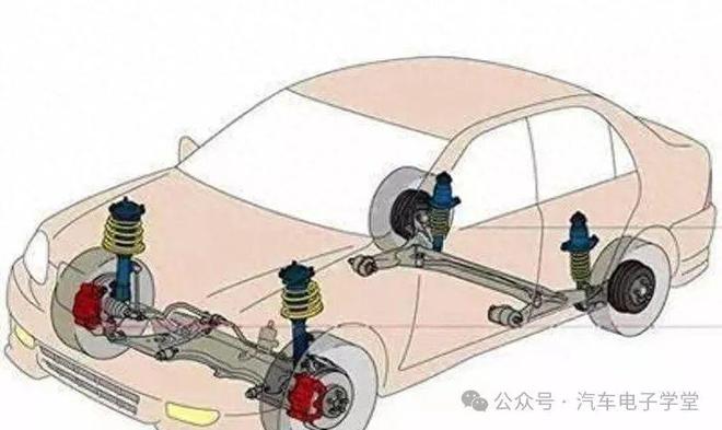 麦弗逊、双叉臂、多连杆这三种悬架到底哪种更好？